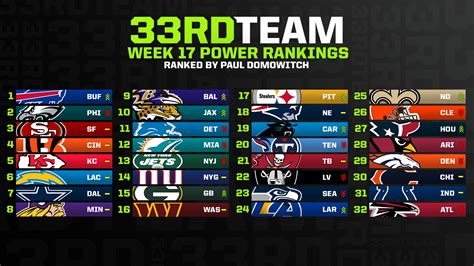 nfl dratings|NFL Power Ratings .